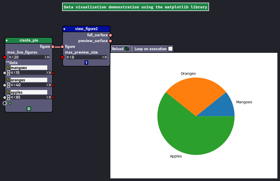 Matplotlib demonstration